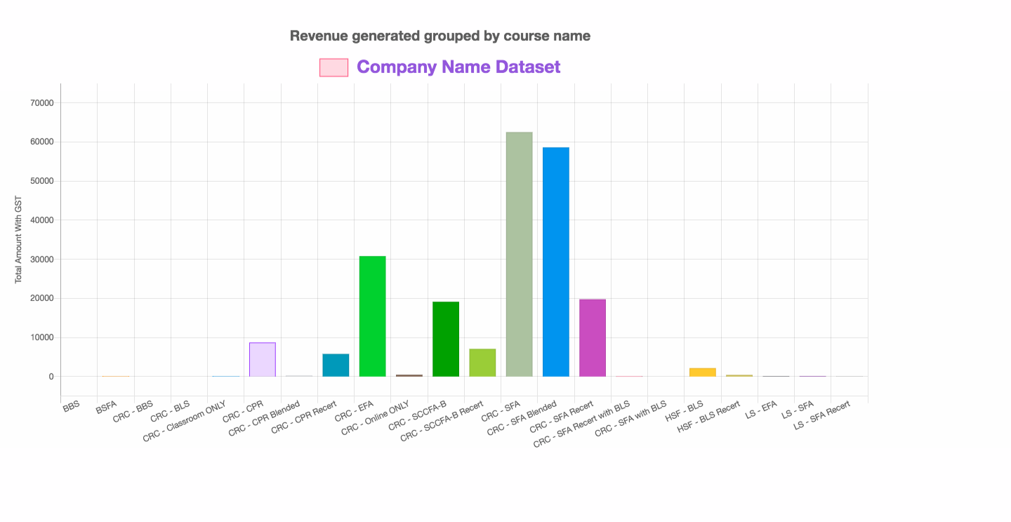PrimeFaces Barchart